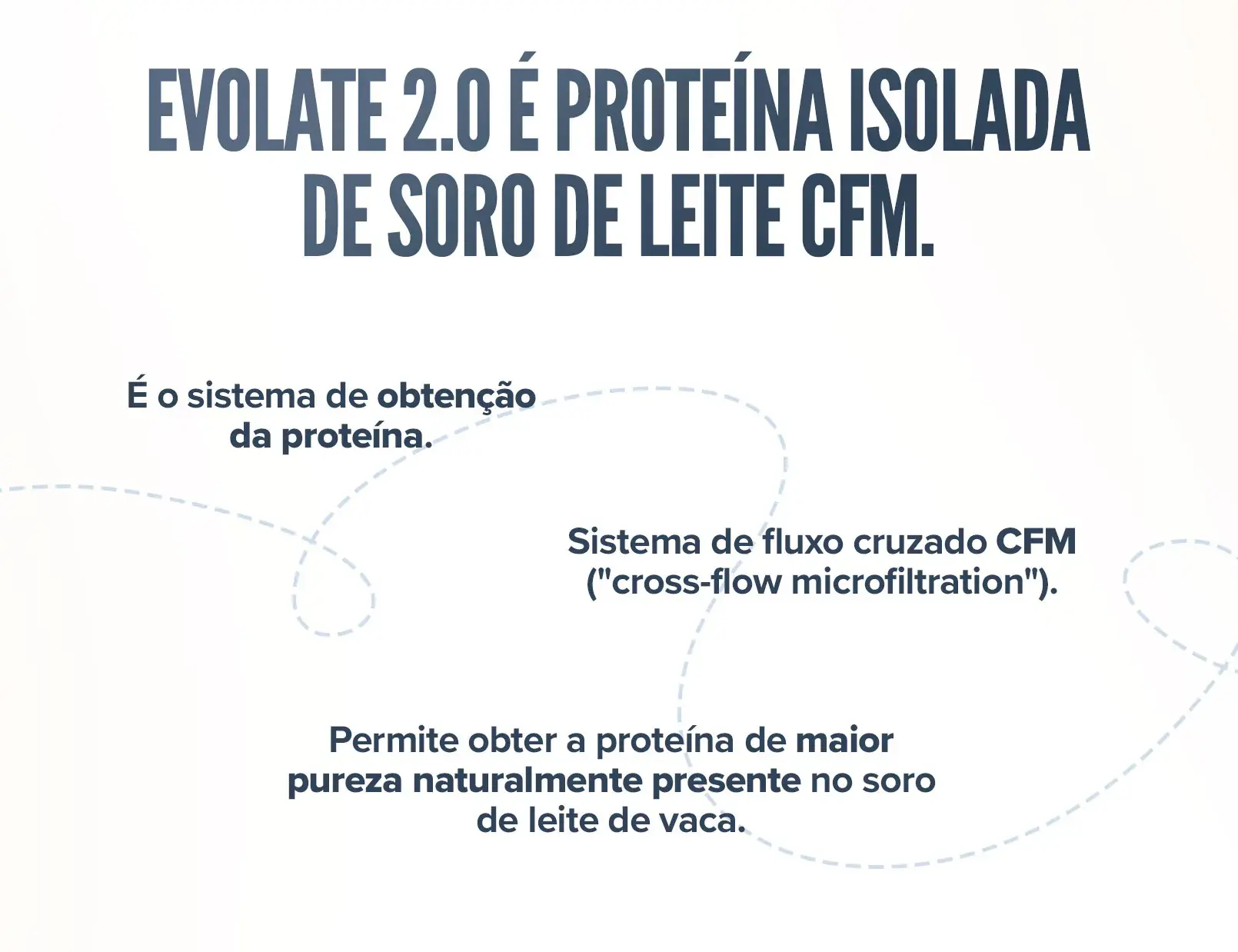 Fplus 3 Evolate 2.0
