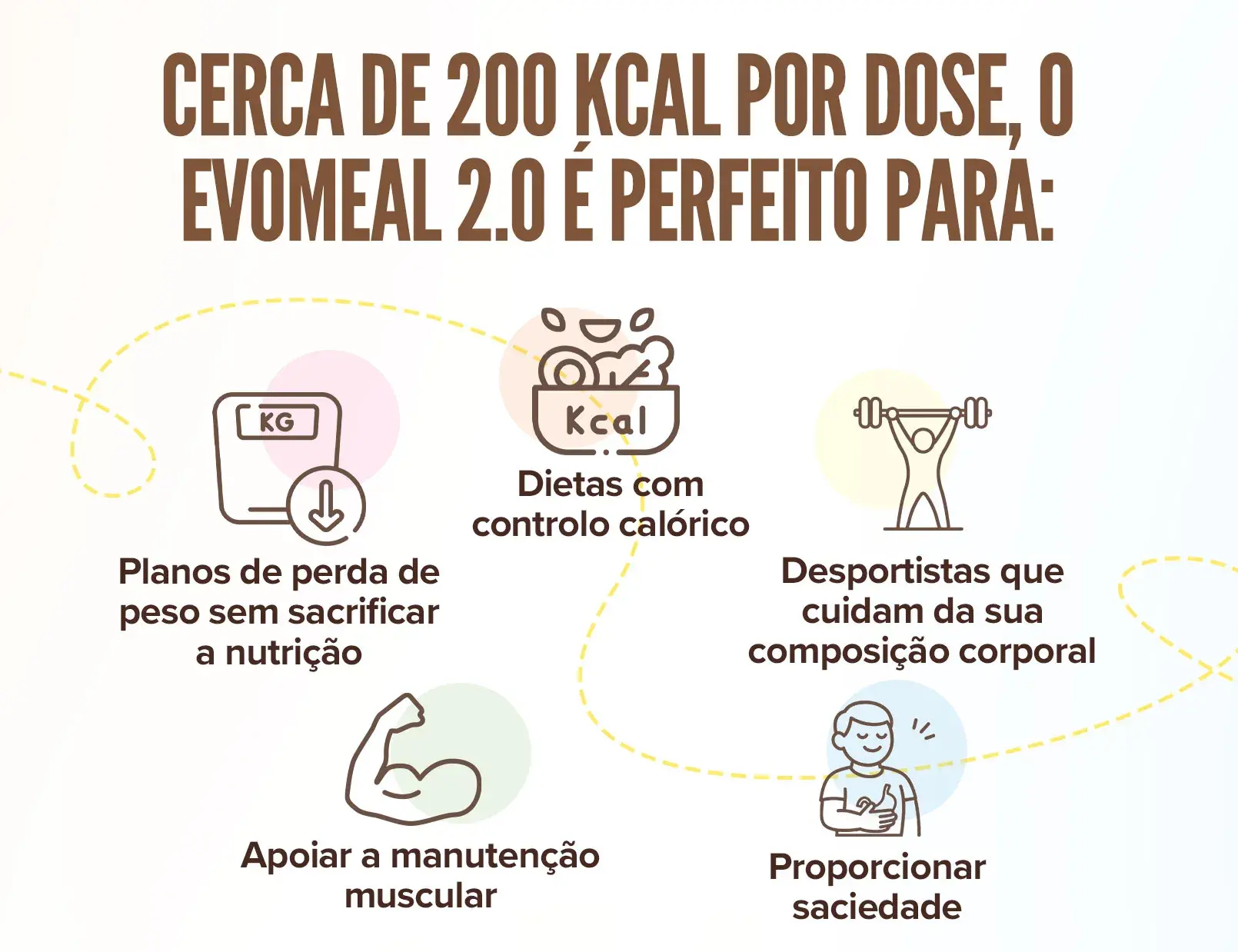 fplus 3 evomeal 3.0
