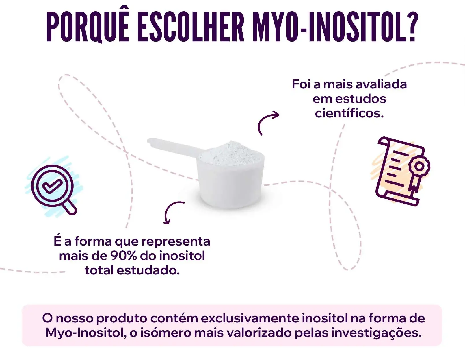 fplus 3 inositol em pó