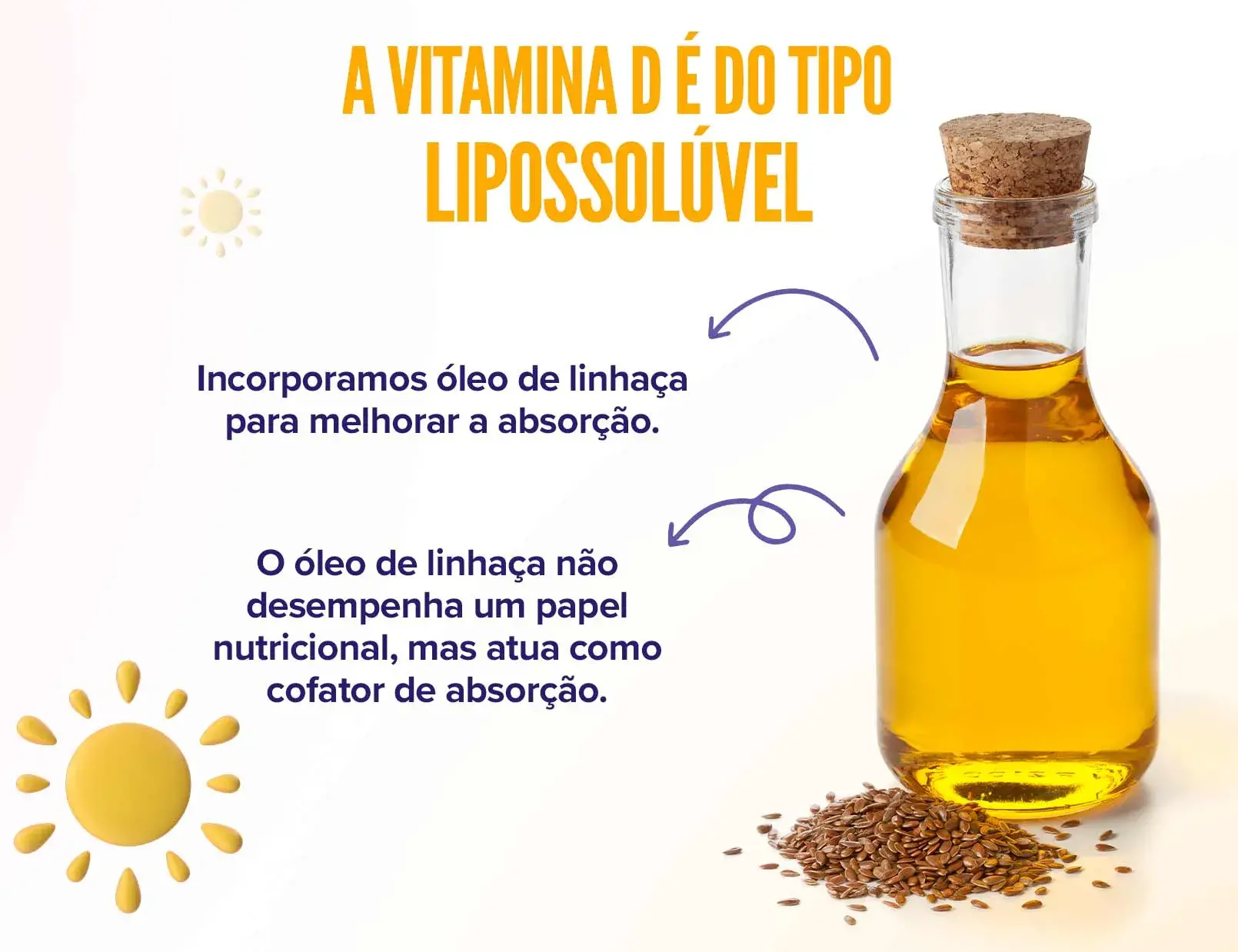 Fplus 3 Vitamina D3 2000UI