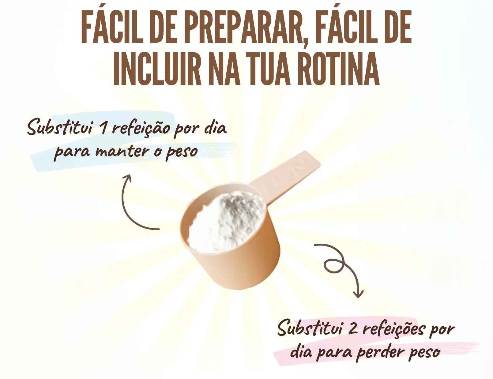 Fplus 4 evomeal 2.0