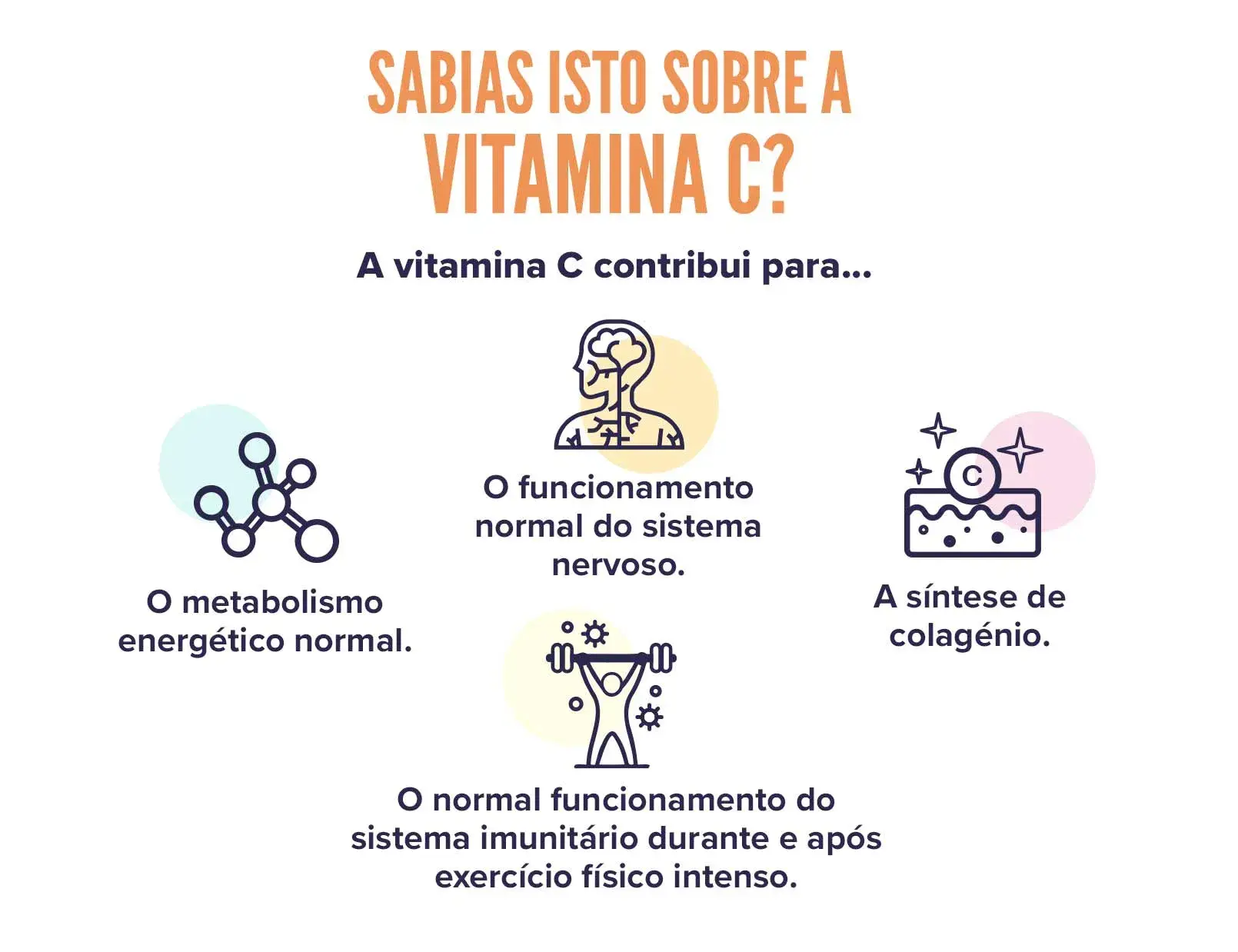 fplus4 vitamina C 500mg