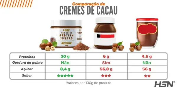 Fplus 5 Nutchoco