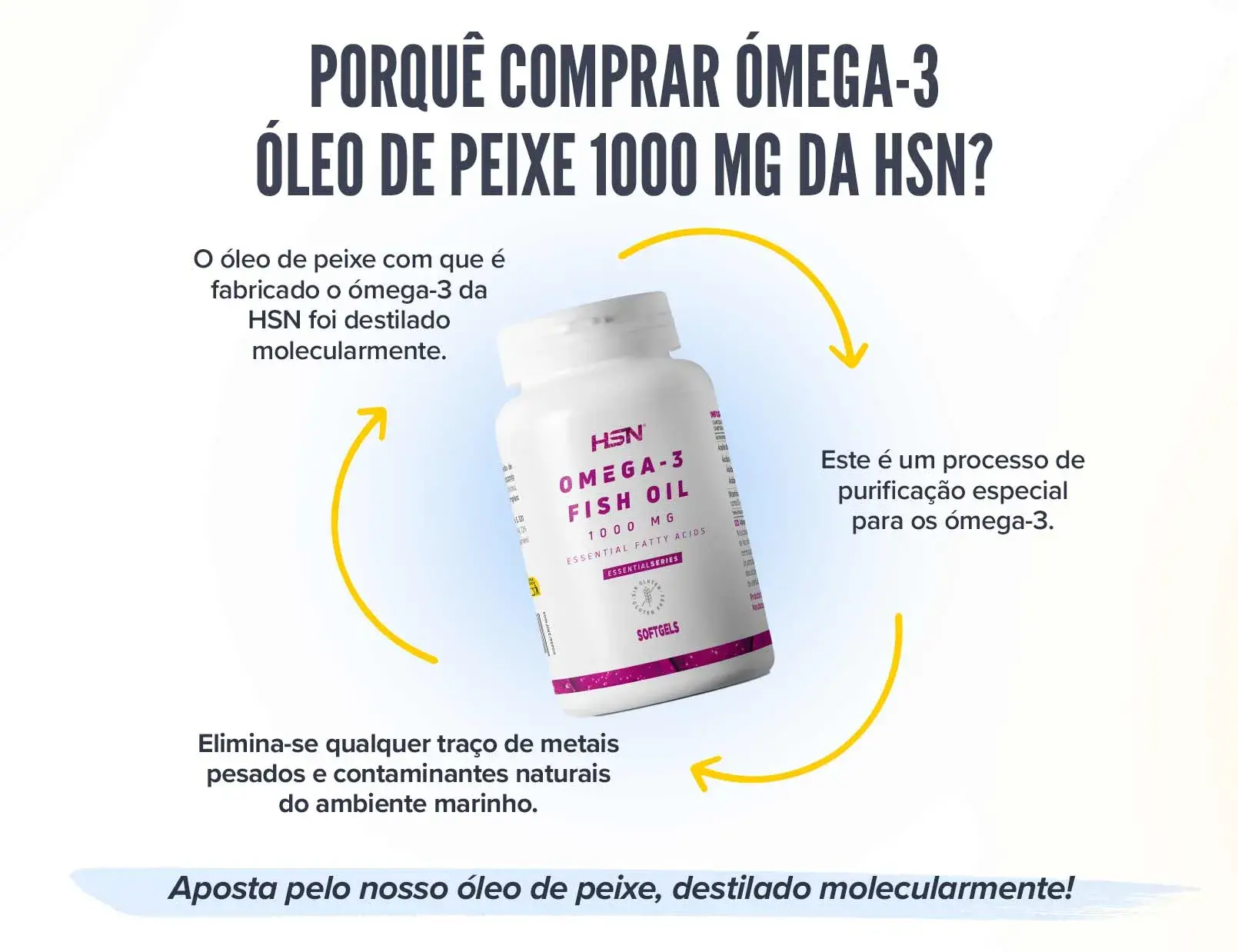 Fplus 5 Omega-3