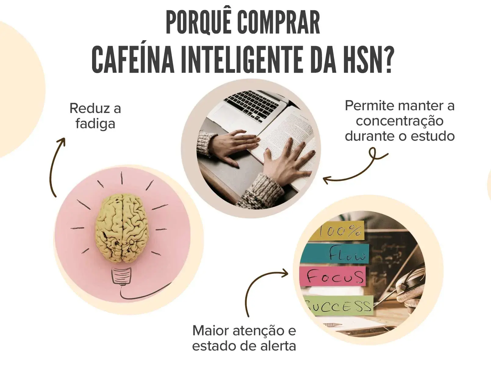 Fplus 5 Cafeína Inteligente