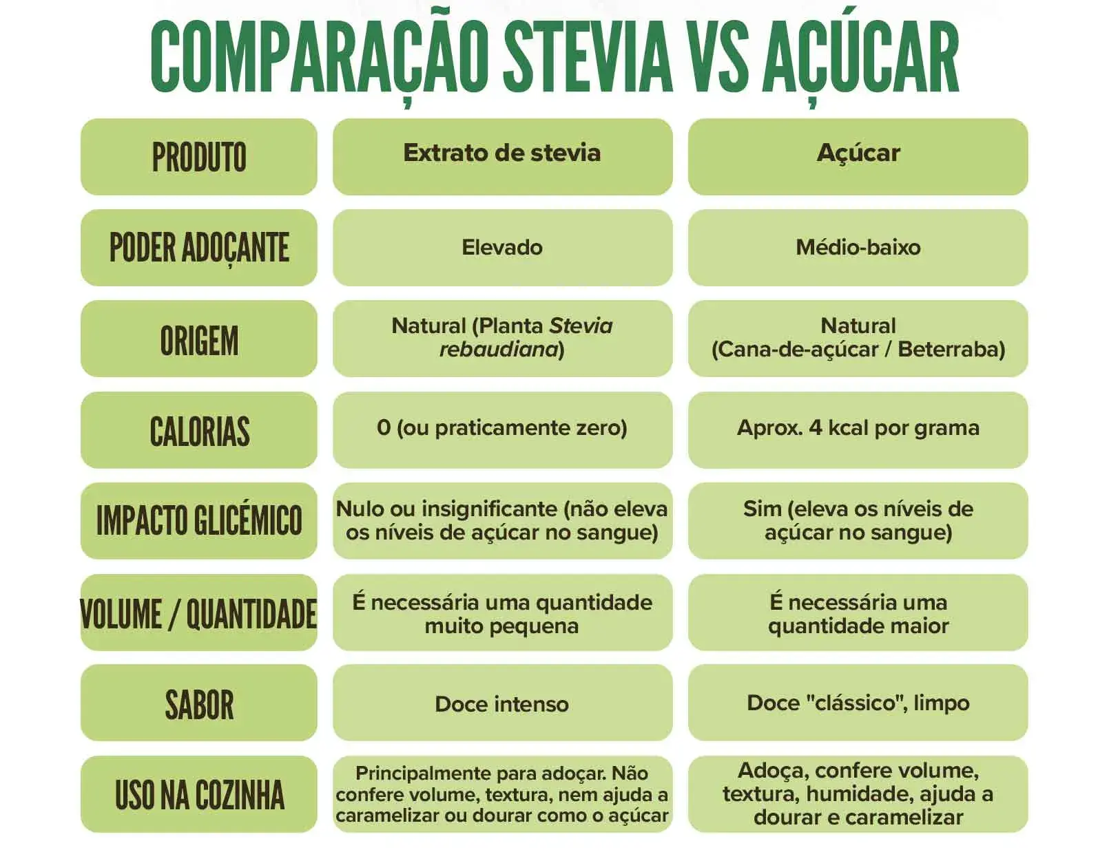 Fplus 5 Extrato de Stevia