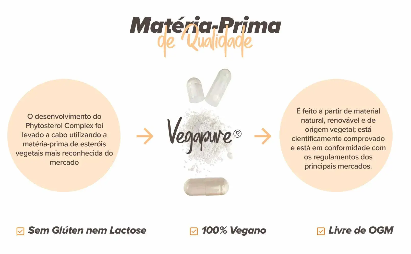 Fplus 2Fitosteroles Complex