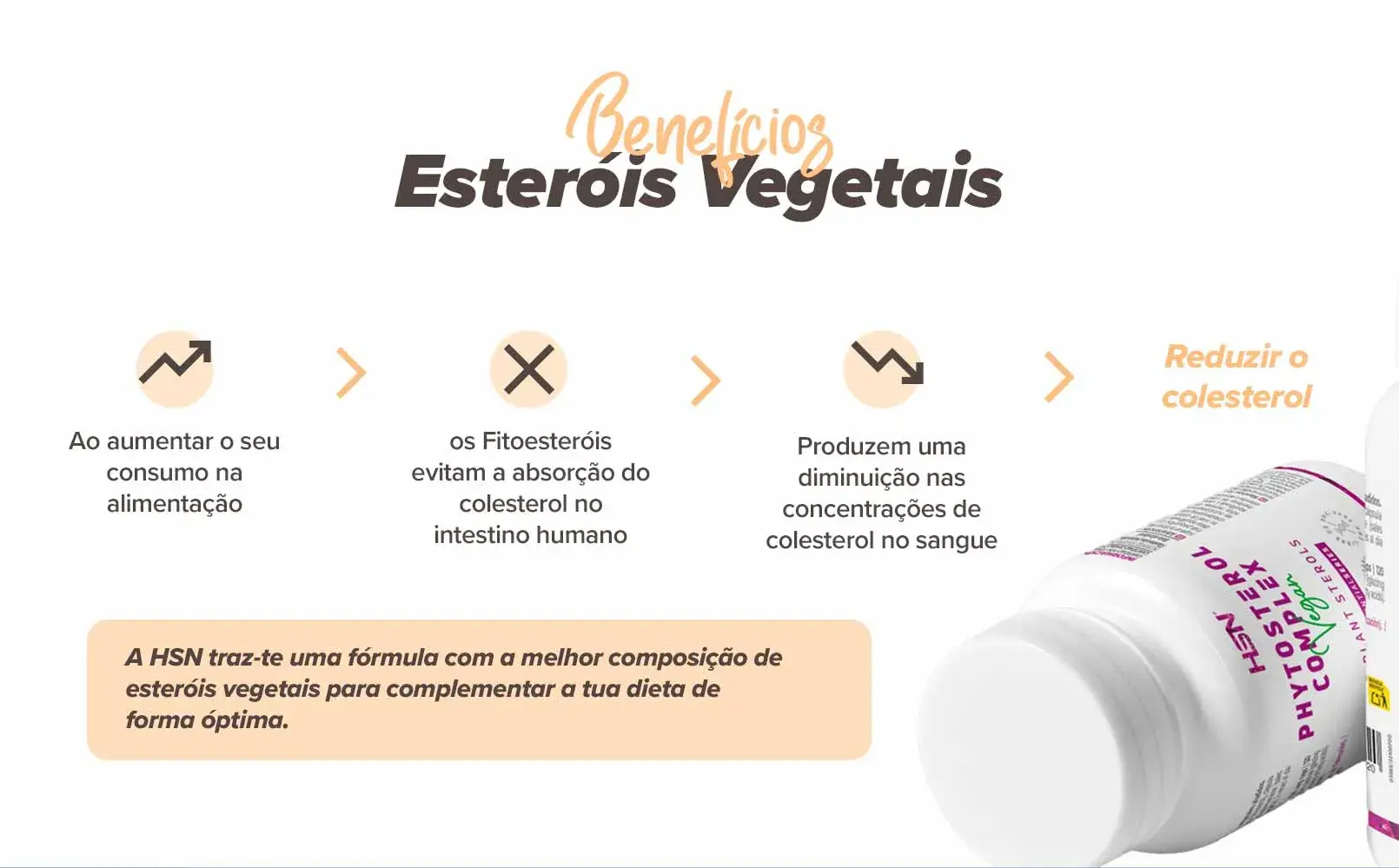 Fplus 3 Fitosteroles Complex