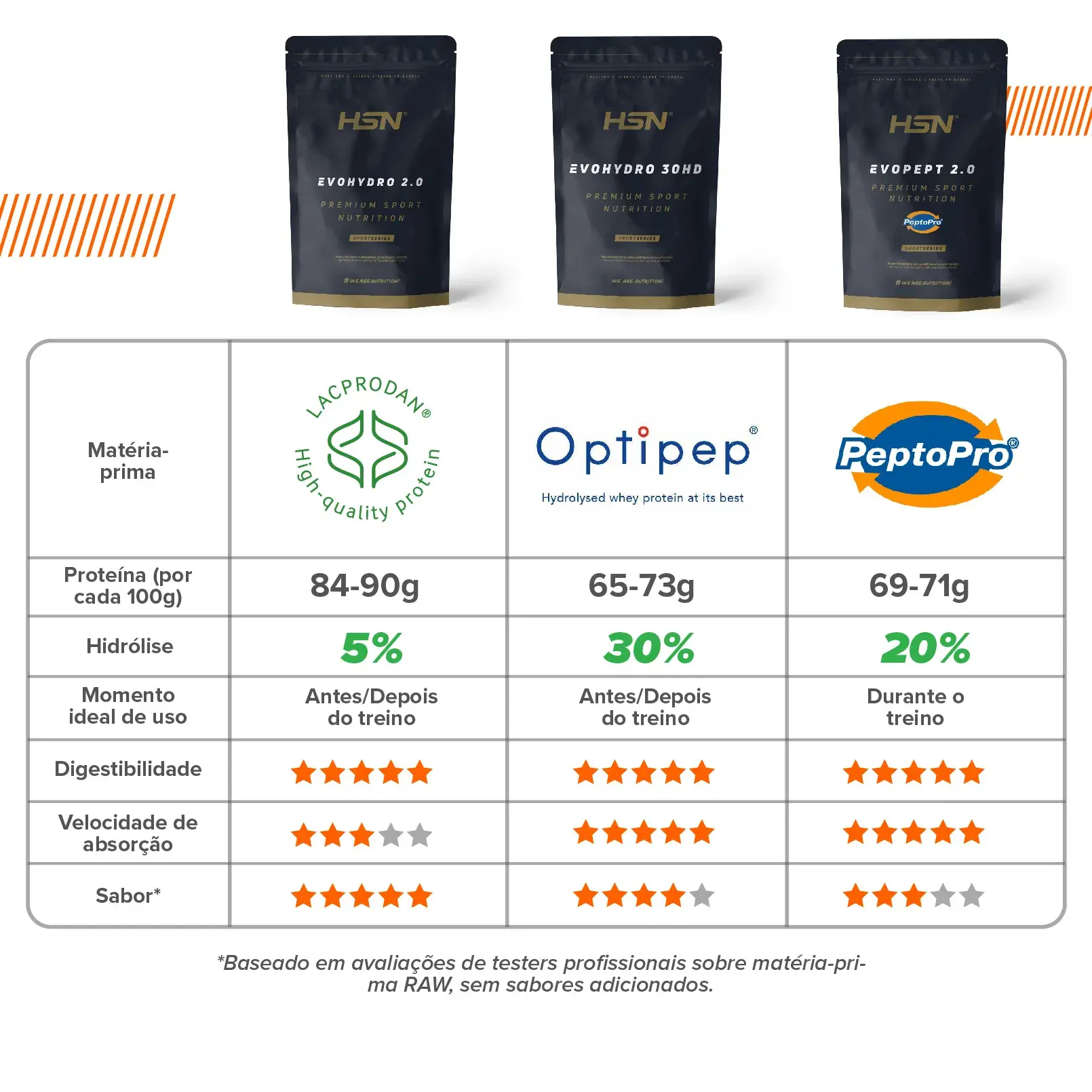 Hydro Comparative