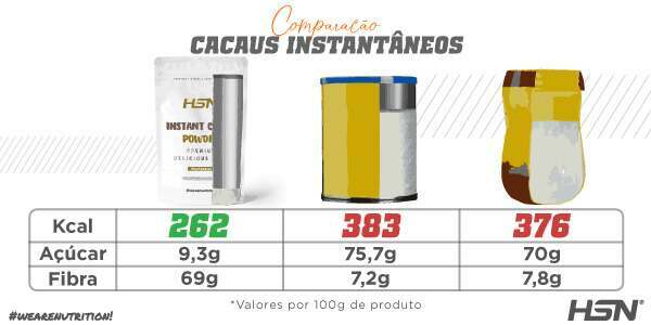 Comparacao cacaus