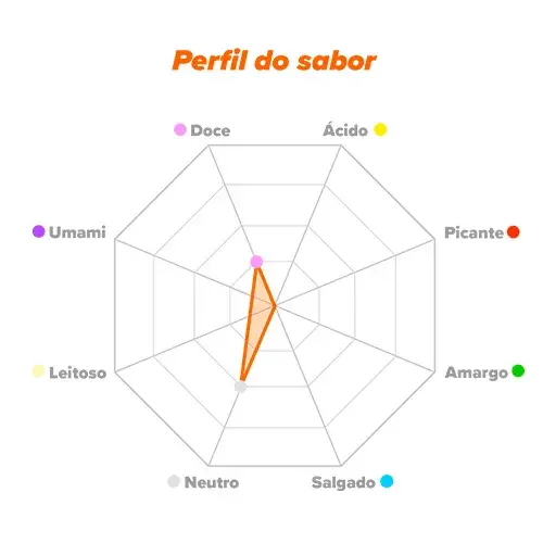 Perfil de sabor Inulina