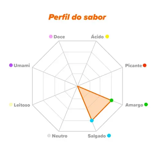 Perfil do sabor Lisina