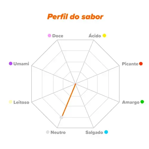 Perfil do sabor Citrato de Magnésio