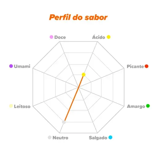 Perfil de sabor NALT