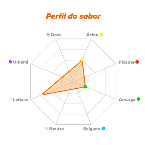 Perfil do sabor NWPC