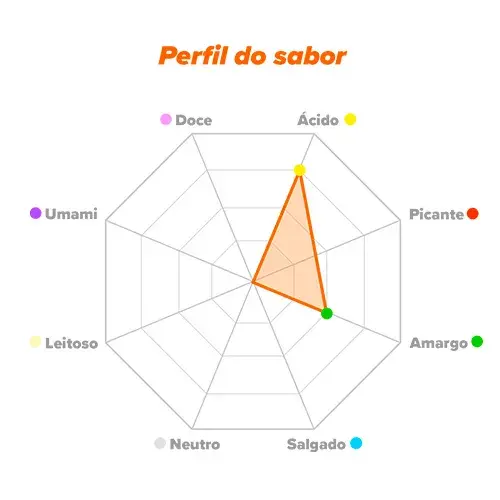 Perfil de sabor OKG