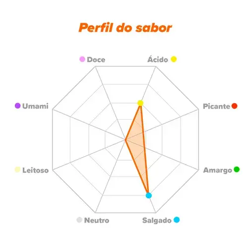 Perfil de sabor Citrato de Potasio