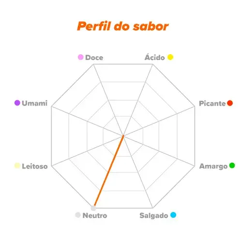 Perfil do sabor Psyllium Husk
