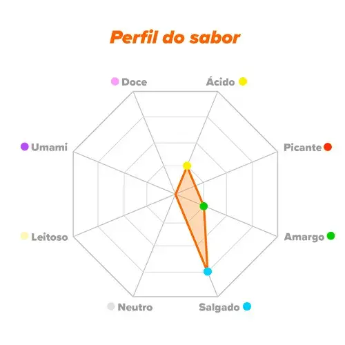 Perfil de Sabor Bicarbonato de Sódio