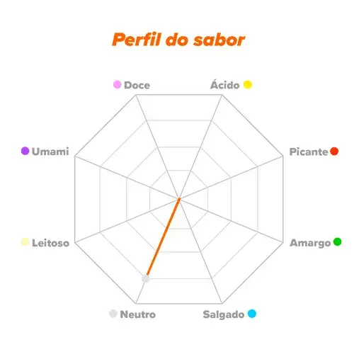 Perfil do sabor Tirosina