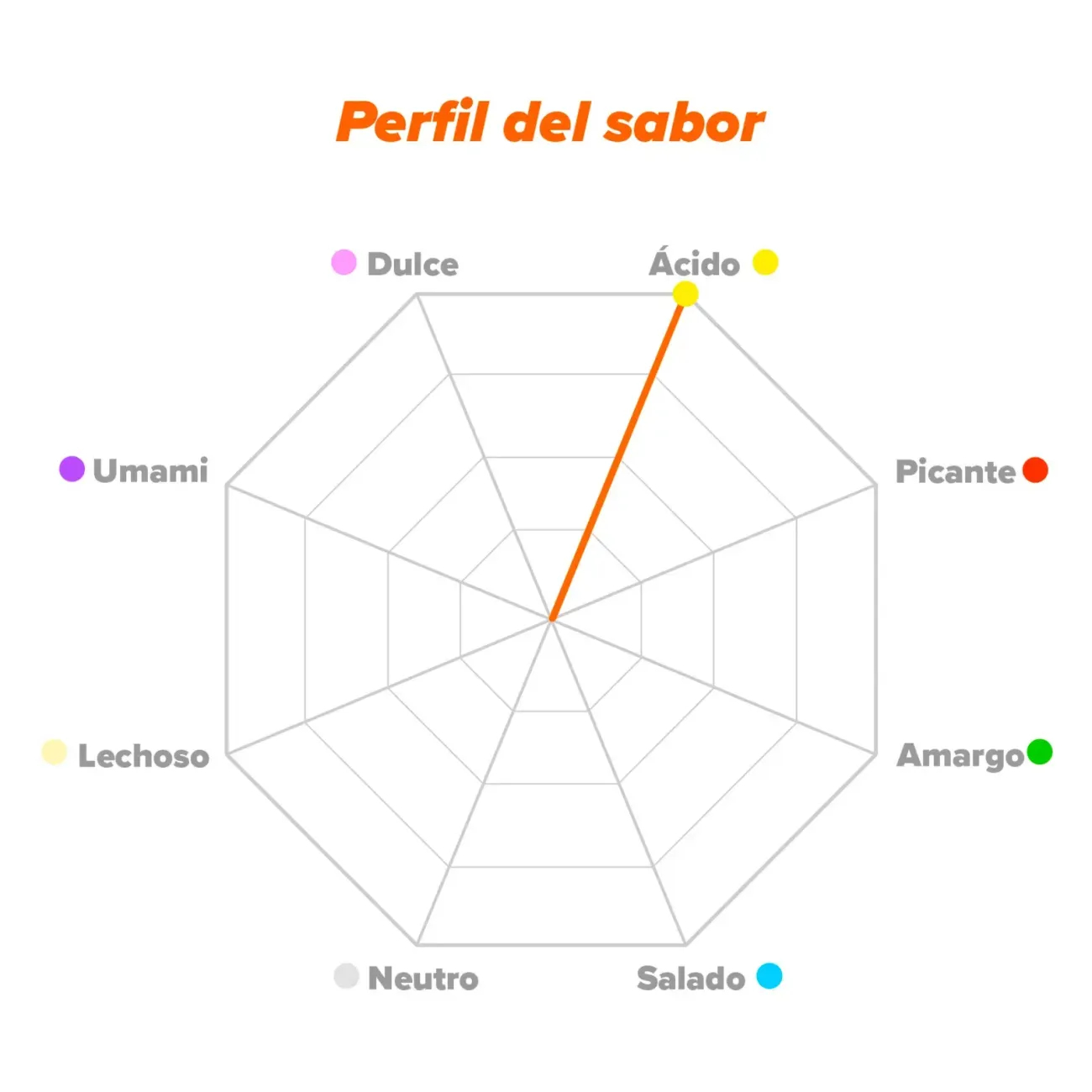 Ácido málico en polvo 150g, foto 3