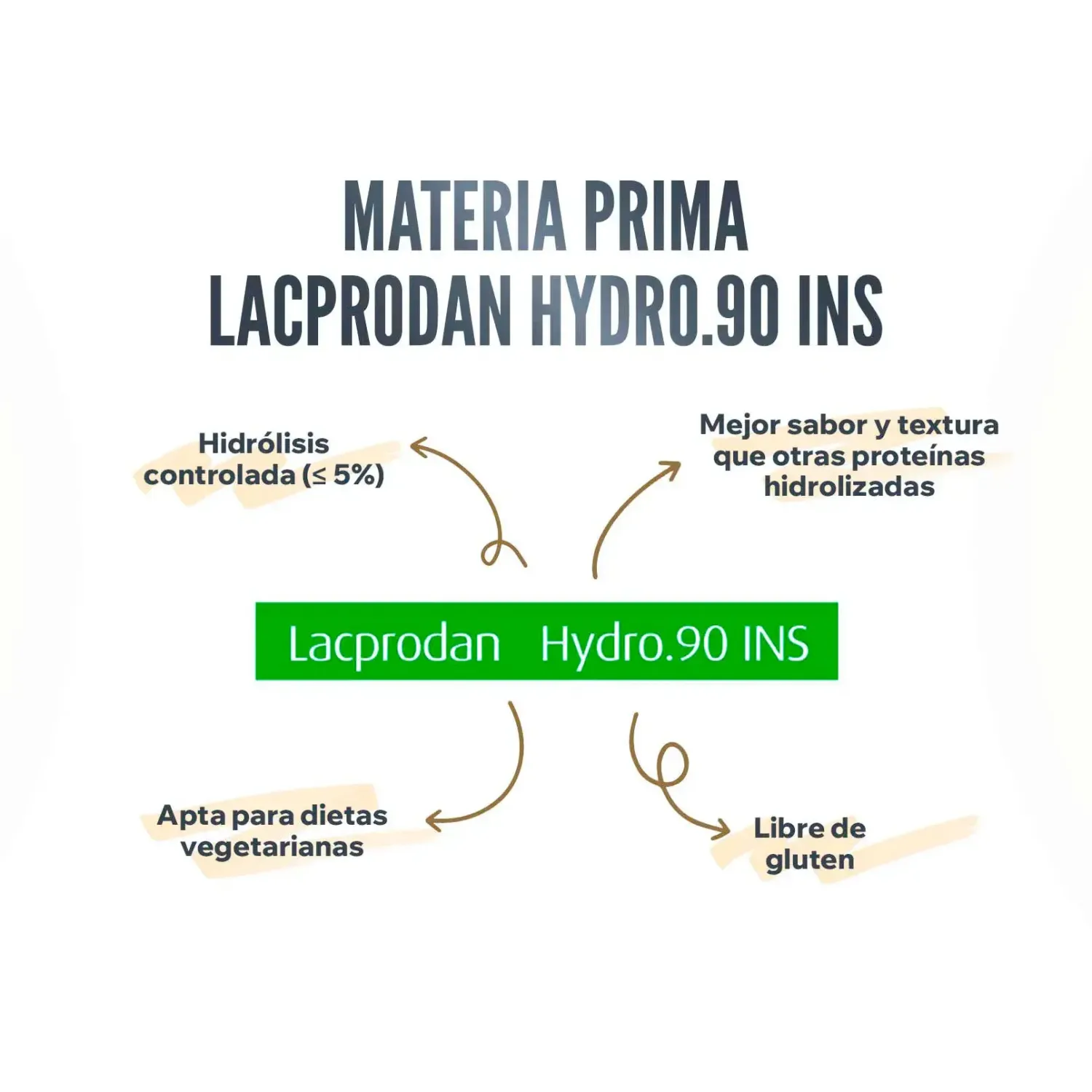 Evohydro 2.0 (hydro whey) 500g, foto 3