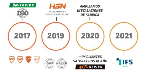 Línea Temporal HSN 3