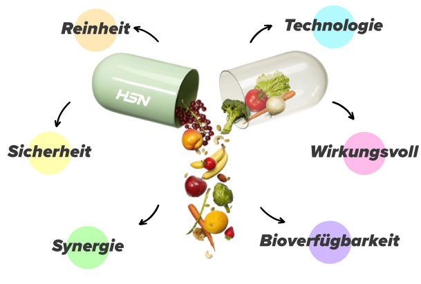 Nutrikosmetik kaufen HSN