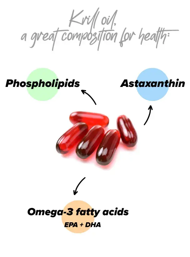 Benefits of Krill Oil