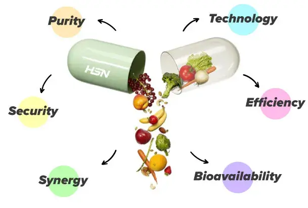 Buy nutricosmetics HSN