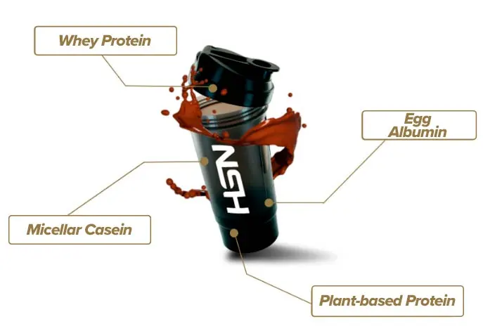 What do time-release proteins provide?
