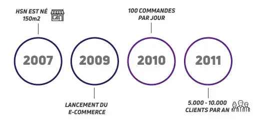 Ligne temporaire HSN 1