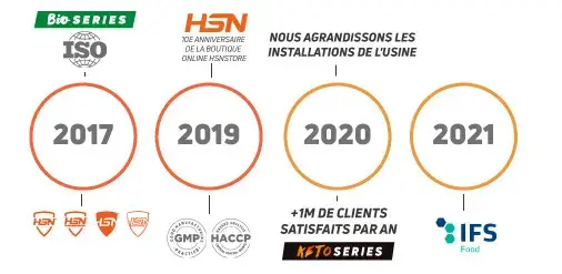 Ligne temporaire HSN 3