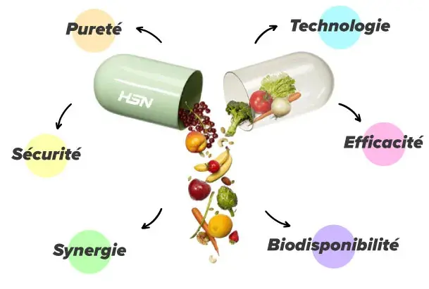 Acheter nutricosmétique HSN