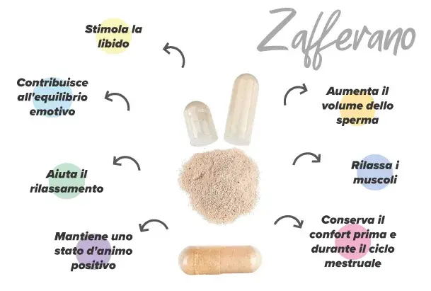 Proprietá zafferano