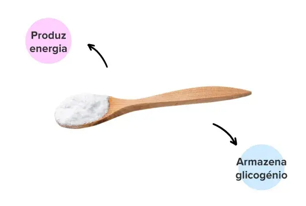 Efeitos da dextrose