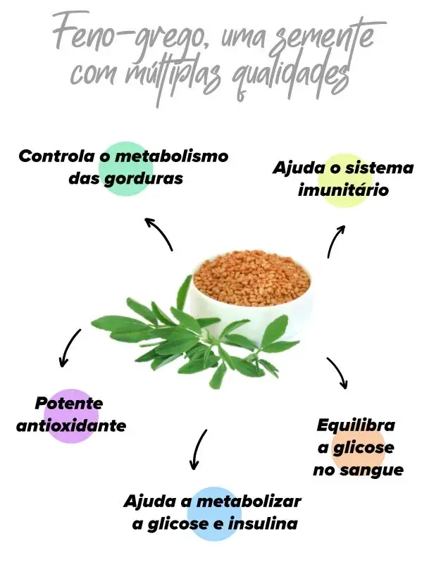 Efeitos saudáveis do feno-grego em desportistas