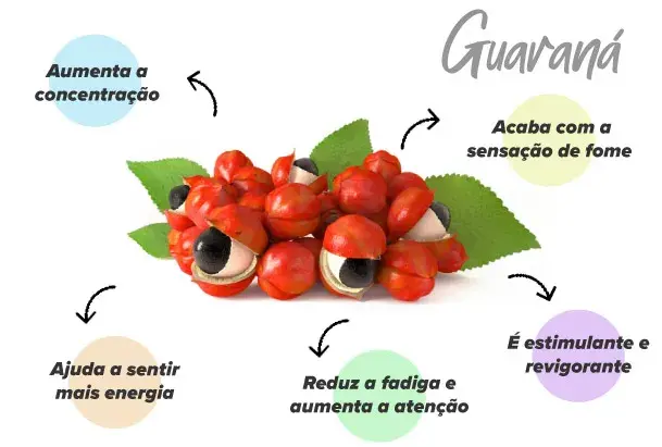 Funções do Guaraná