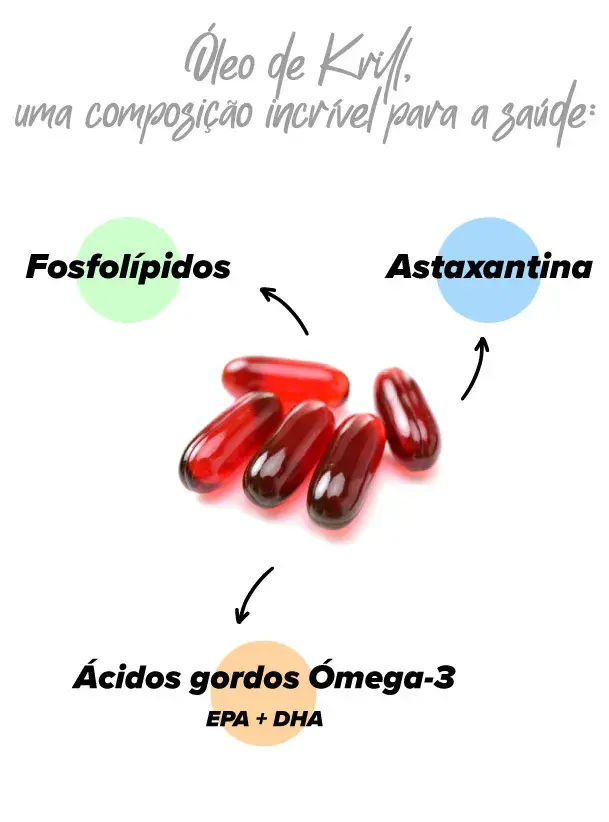 Óleo de krill na saúde