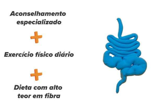 Tomar produtos para o trânsito intestinal