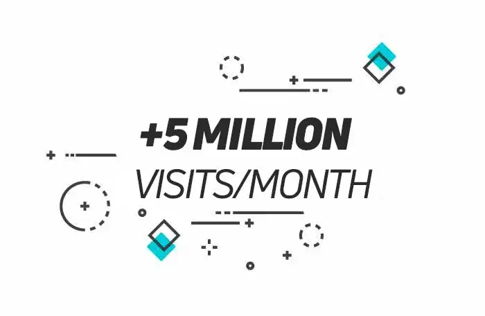 3.000.000 visits per month