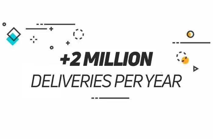  +500.000 orders per year