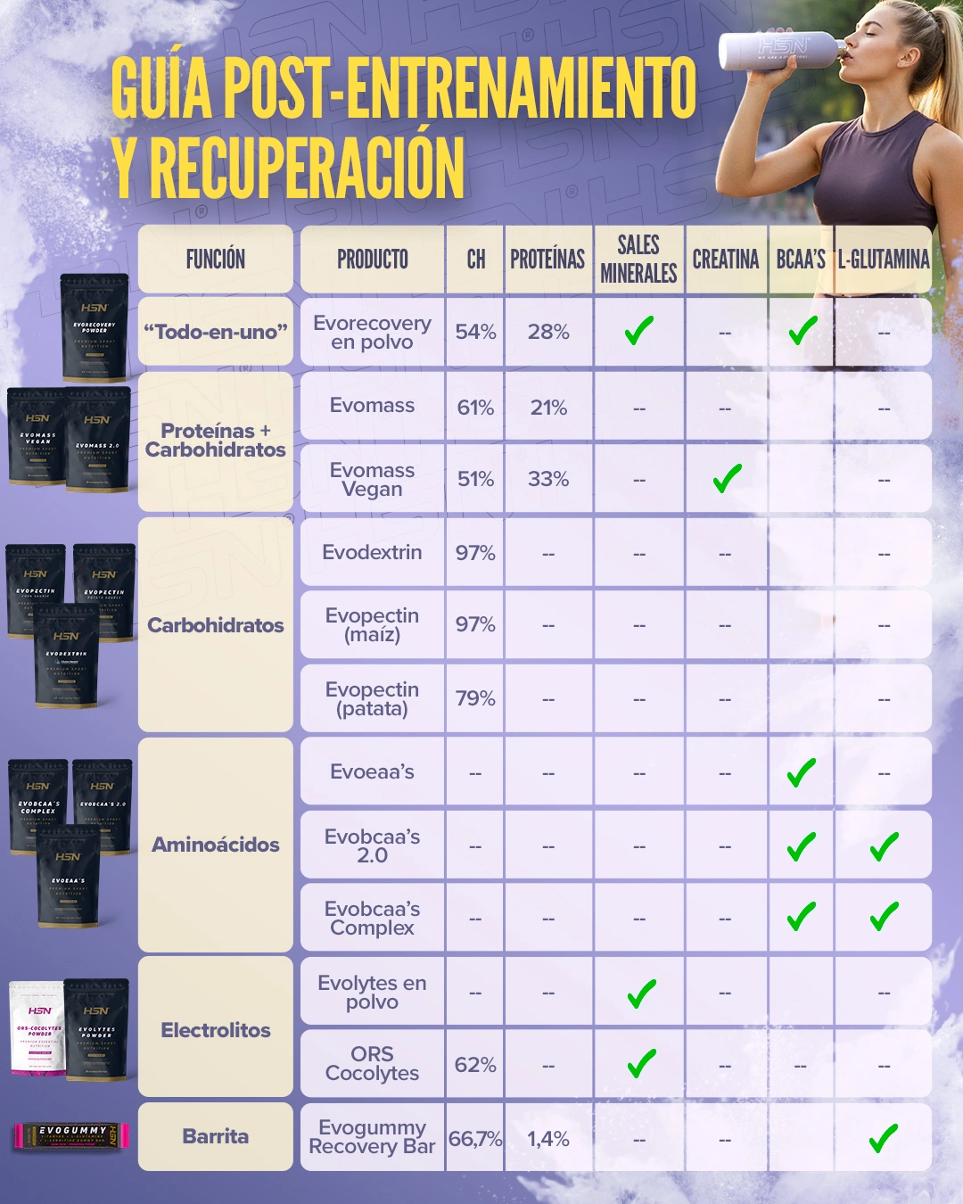 Post-entreno y recuperaci&oacute;n