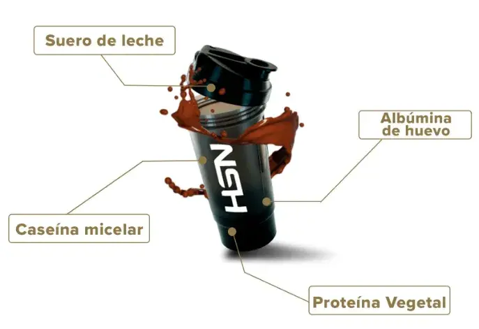 Time release proteins