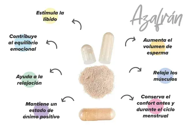 Propiedades del azafrán