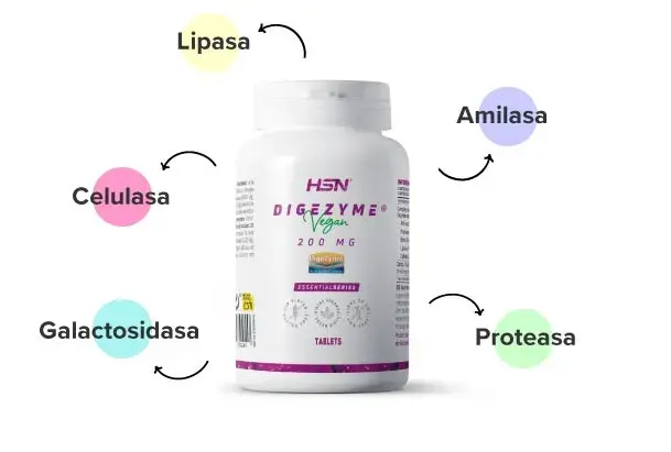 Propiedades de las enzimas digestivas