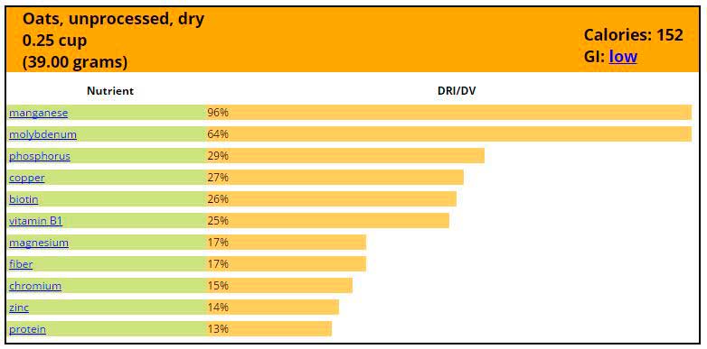 Cantidades de Vitaminas y la Avena