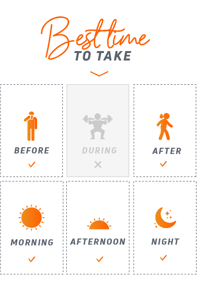 time-to-use