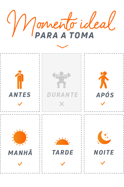 time-to-use