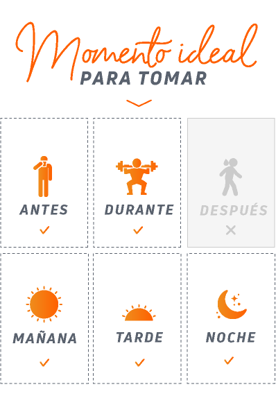time-to-use